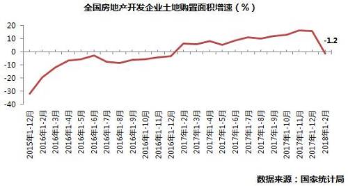 总结展望| 市场走势惯性延续，三四线量价齐升能持续多久 --2018