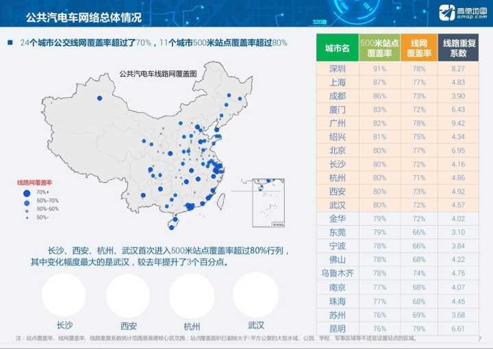 2017全国公共交通报告出炉:成都出行服务位列特大城市NO.1