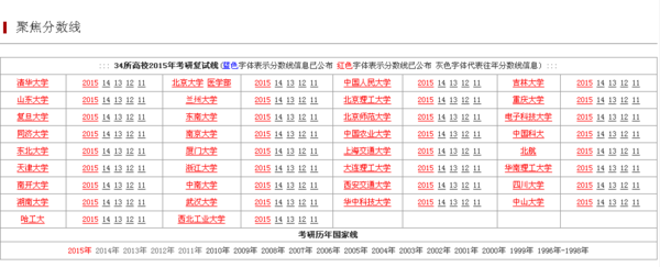 考研政治多少分过线_360问答