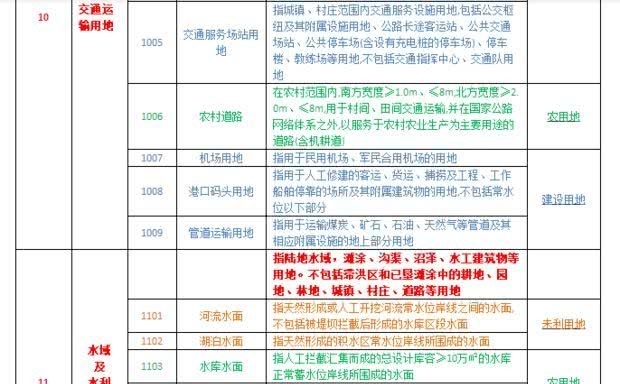 土地利用现状分类标准