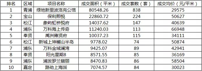 上海楼市回暖了？来看看4月成交数据怎么说