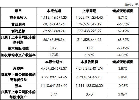 近30家上市游戏公司业绩快报汇总，几家欢喜几家愁