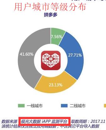 逆袭!拼多多突破2亿用户量,成电商界黑马,引网
