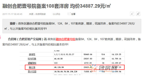 合肥房价4万+时代来临?