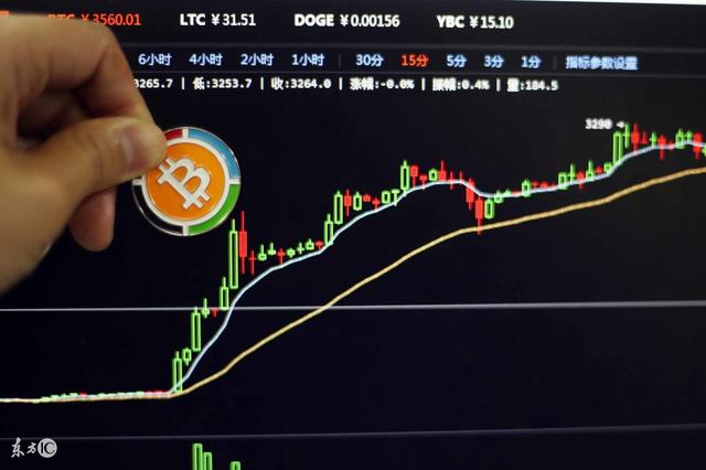 区块链&比特币&以太坊&ICO历史溯源