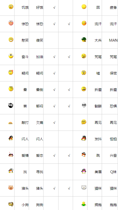 qq表情含义图解意思