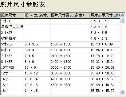20乘以24.5是什么尺寸的相片