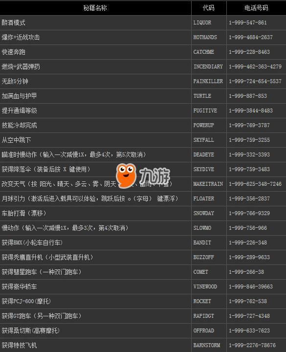 《gta5》侠盗飞车5秘籍作弊码大全 无限加生命