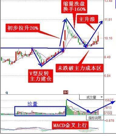 9月26日超短线—600255梦舟股份