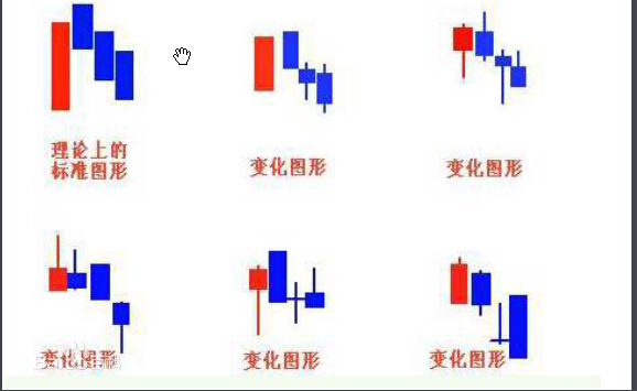 股票黑乌鸦K线是什么样的_360问答