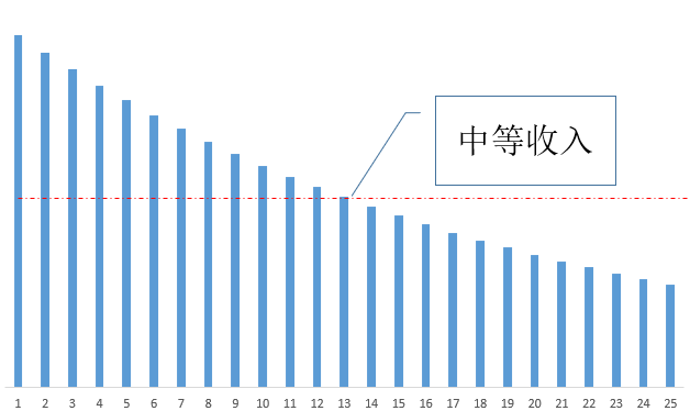 人口财富比_全球贫富差距扩大 62人掌握一半财富