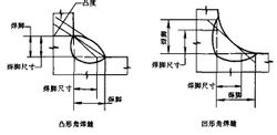 焊角