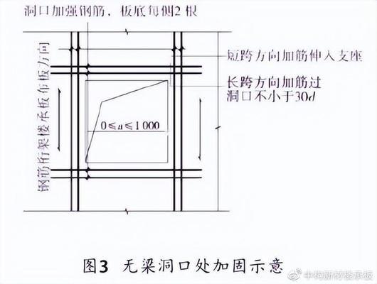 桁架板浇筑规范要求有哪些（桁架板浇筑的规范要求） 装饰工装施工 第2张