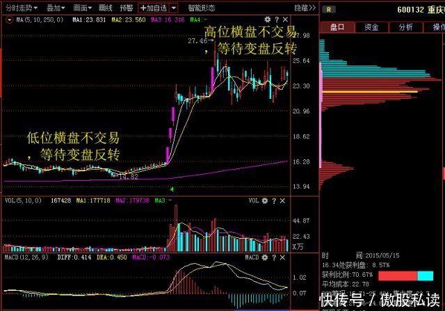 送你十六条短线操作口诀，助你立于股市不败之地！