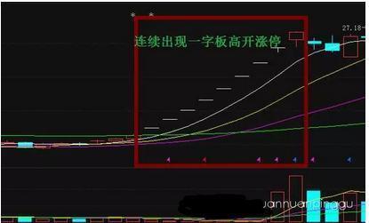 老股民实战多年总结的追涨技巧