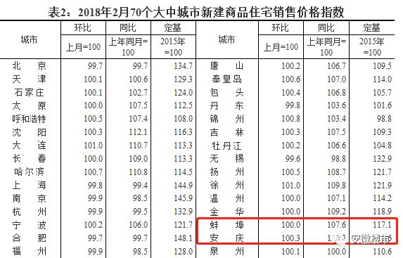 ?今天合肥房价4万+被疯狂炒作!房价现在是涨还是跌?安徽110县区真