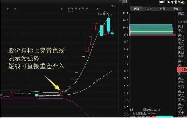 实战图解如何运用BOLL指标来选股?