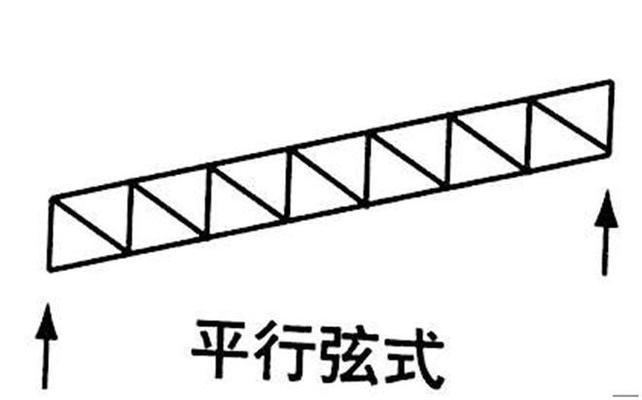 木桁架是什么意思（木桁架在地震中的表现） 建筑施工图施工 第3张