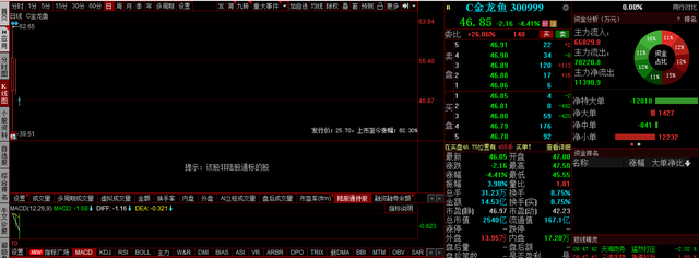 龍魚麻醉過后多久恢復身體（龍魚麻醉過后多久恢復身體狀態(tài)）