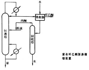 1℃)与环己酮(沸点为80.