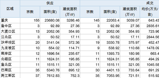 并非皆向北，正值南区万\＂屋\＂生长季