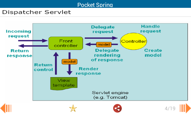 Pocket Spring截图3