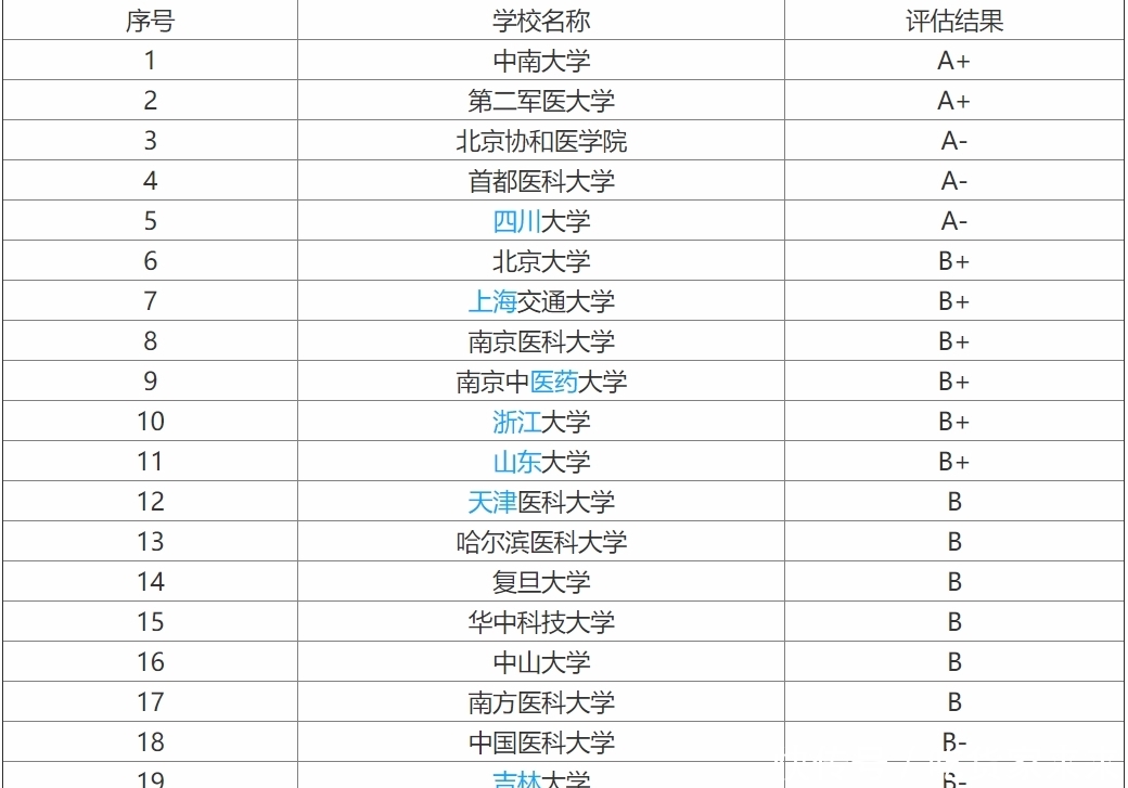山东大学国家一流本科专业