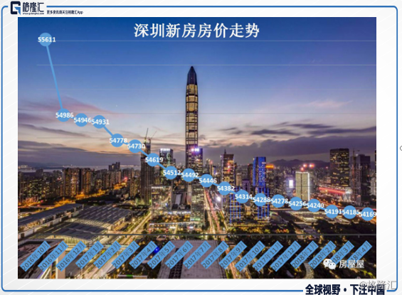 二三线房价直逼北上广深,是追涨还是危险已近