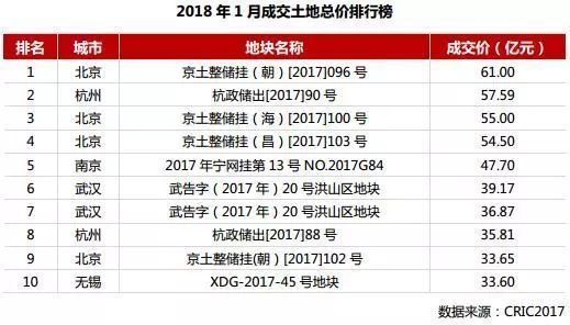 惊人!佛山新房销售增长仅13% 住房供应却大增201%