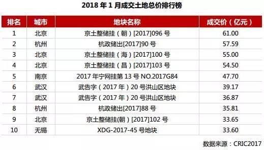 惊人!佛山新房销售增长仅13% 住房供应却大增201%