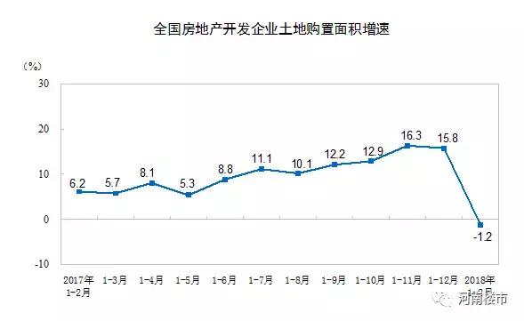 【速看】河南省18地市最新房价地图出炉，15城房价上涨!