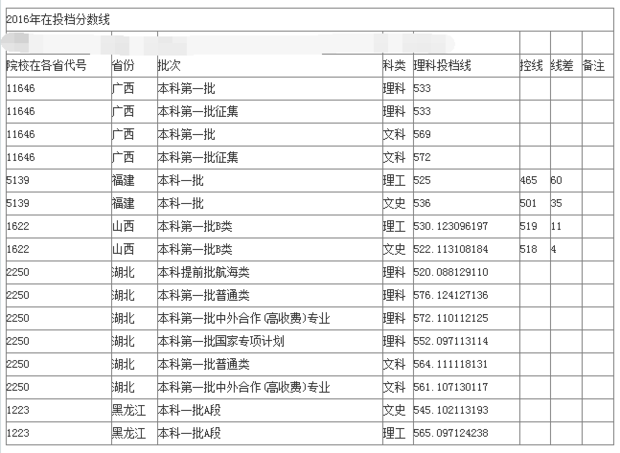 河源紫金考宁波大学需要多少分?各科成绩是多