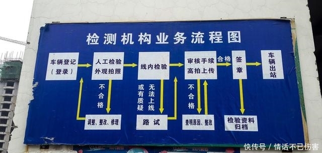车检需要带什么资料
