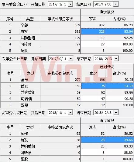 \＂大肉签\＂次日就跌停，打破新股最快破板纪录，释放重要信号