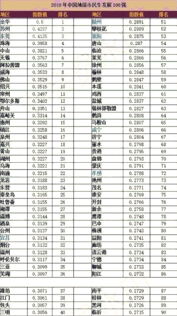 浙江地市排名_浙江毒蛇排名图片