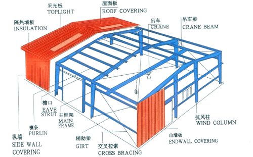 做鋼結(jié)構(gòu)是按什么面積算（鋼結(jié)構(gòu)別墅面積計(jì)算實(shí)例）