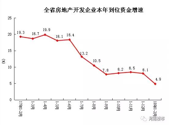 【速看】河南省18地市最新房价地图出炉，15城房价上涨!