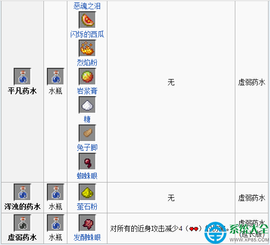 我的世界怎么酿造药水 药水合成表大全