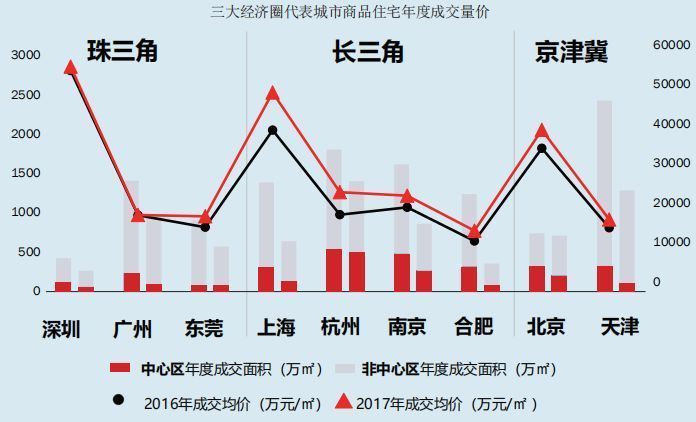 2018中国代表城市房地产市场预测