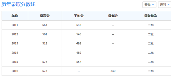 山东理工大学是一本还是二本_360问答
