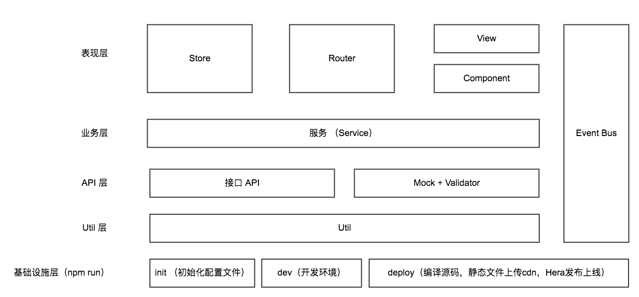 整体架构图