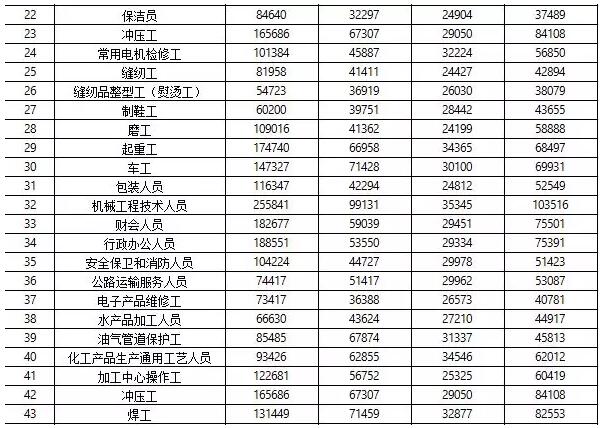 算账:月薪多少能在青岛无压力购房? 小编吐血奉送各区买房秘籍