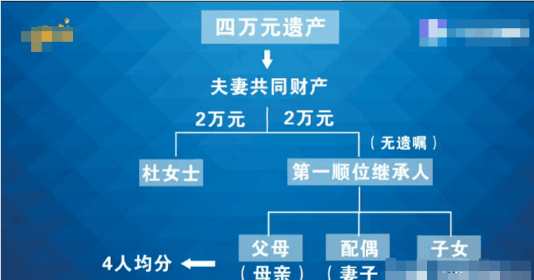 男子意外去世, 妻子取不出银行卡里的遗产, 银行