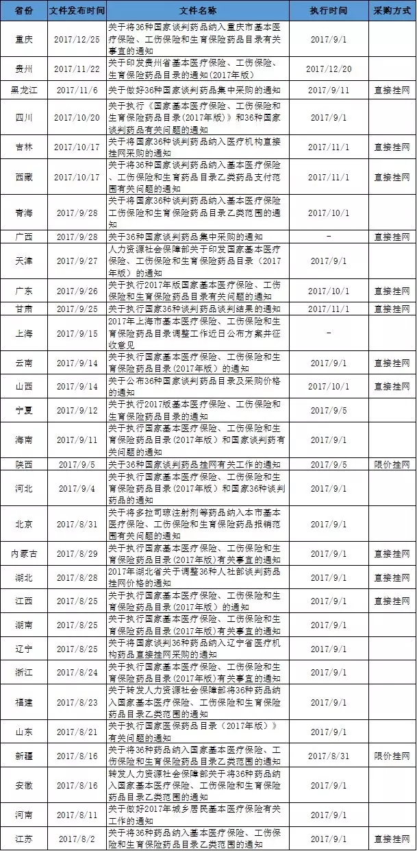 国家价格谈判一周年 36药品销售量大增