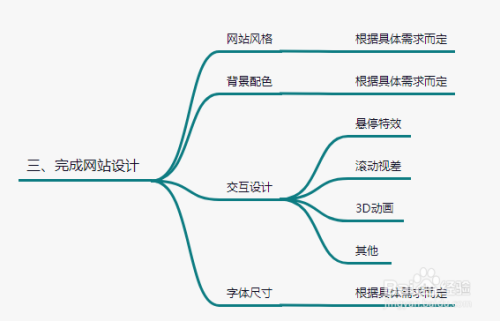 北京網(wǎng)站建設(shè)流程（北京網(wǎng)站seo優(yōu)化）