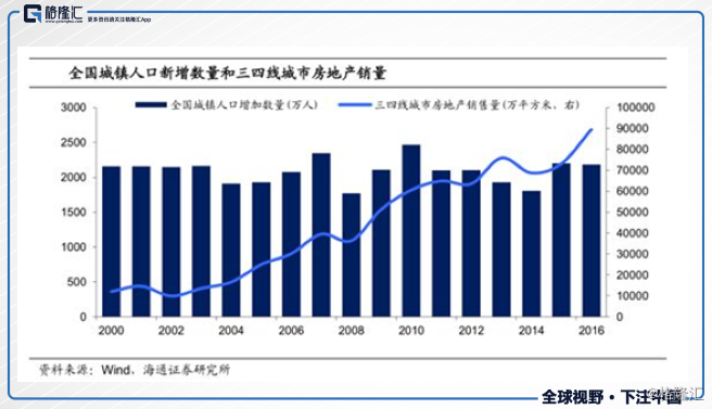 二三线房价直逼北上广深,是追涨还是危险已近