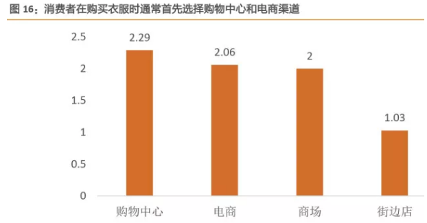 4296份\＂田野调查\＂背后的中国消费真相