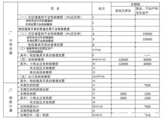 一般纳税人申报流程