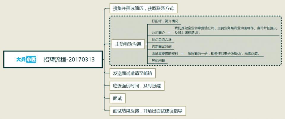 匠妹制作的简易招聘流程