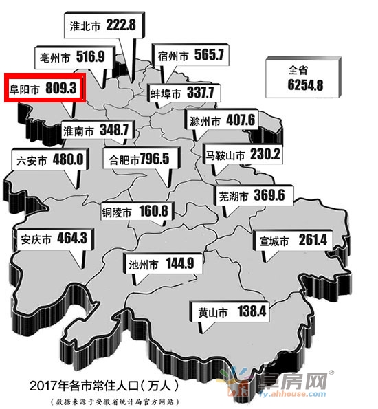 \＂棚改\＂\＂人口\＂阜阳房价不得不涨的两大因素!